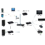 Приемник HDMI KVM OVER IP MuxLab 500760-RX-KVM поддержка 4К60 (SDVoE), фото2