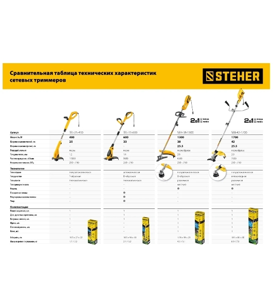 Триммер электрический STEHER TEL-33-610, от сети, 600 Вт