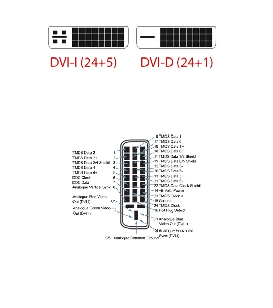 Кабель HDMI-DVI 1.5M CG484G-1.5M VCOM