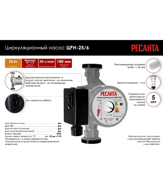 Насос садовый циркуляционный Ресанта ЦРН-25/6 90Вт 3000л/час (77/7/2)