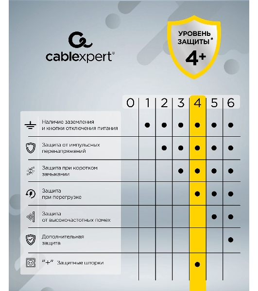Сетевой фильтр Cablexpert Cube CUBE-3-U4-B-1.5, 3 р, 10А, 4хUSB, 1.5 м, ур.защиты 4+, черный, коробка