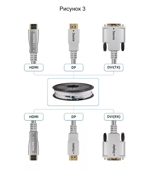 Сетевая Оптическая кабельная система HDMI2.0V VCOM 10M D3745-10.0