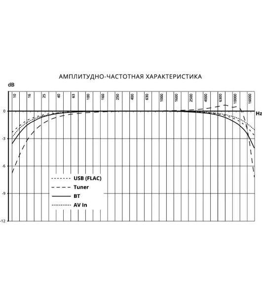 Автомагнитола Prology MPV-120, 2 DIN, 6.2', Bluetooth, USB Type-A, AUX, пульт ДУ