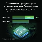 Моноблок Digma Pro Base 23.8' Full HD i3 12100 (3.3) 16Gb SSD512Gb UHDG 730 Windows 11 Pro GbitEth WiFi BT 90W клавиатура мышь Cam черный 1920x1080, фото16