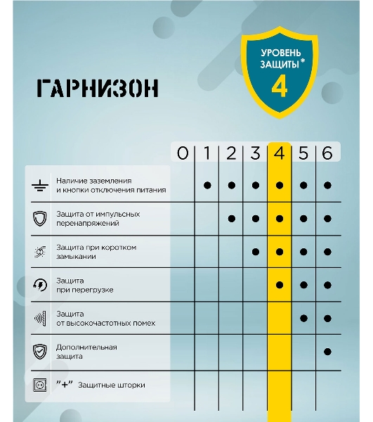 Сетевой фильтр Гарнизон ECL-6-W-1.8, 6 р, 10А, 1.8 м, ур.защиты 4, белый, пакет