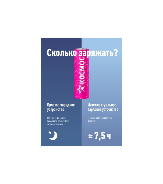 Аккумулятор Космос AA/R6 NI-MN 2800 мАч BP-4 (блист.4шт) (цена за 1шт)
