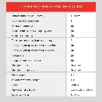 Мясорубка электрическая Starwind SMG3120 белый, 1500 Вт, 2.0 кг/мин, реверс, защита от перегрузки, насадки - 5, фото24