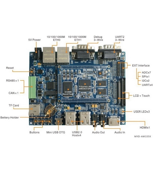 Плата разработки Myir MYD-C3352-512N512D-80-C 800MHz AM3352, 512MB DDR3, 512MB Nand