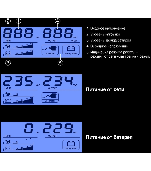 Источник бесперебойного питания ExeGate Smart LB-850.LCD.AVR.2SH.USB (850VA/510W, LCD, AVR, 2*Schuko, USB, батарея 12V 9Ah, черный)