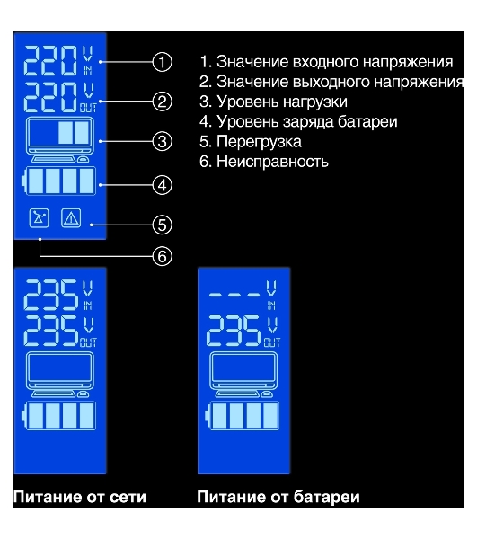 Источник бесперебойного питания ExeGate Power Smart ULB-850.LCD.AVR.EURO.RJ 850VA/480W, LCD, AVR, 2 евророзетки, черный