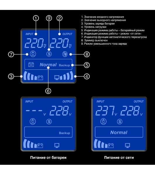 Источник бесперебойного питания ExeGate EX292636RUS SpecialPro Smart LLB-3000.LCD.AVR.3SH.2C13.RJ.USB 3000VA/1800W, LCD, AVR,3*Schuko+2*C13,RJ45/11,USB, металлический корпус, черный