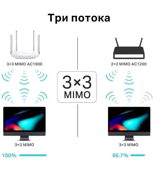 Двухдиапазонный гигабитный Wi-Fi роутер TP-LINK Archer C86 AC1900 с поддержкой MU MIMO/AC1900 Dual-Band Wi-Fi Router