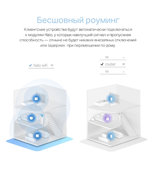 Система MESH AC1200 Whole Home Mesh Wi-Fi System, 2 Internal Antennas, 2 Gb ports (WAN/LAN)