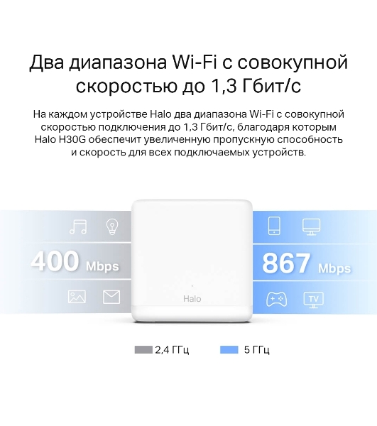 Бесшовный Mesh роутер Mercusys Halo H30G(2-pack) AC1300 10/100/1000BASE-TX