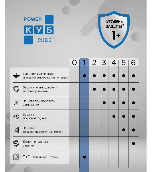 Бытовой удлинитель PowerCube, 2 р с/з вык.,3USB, 3500 Вт, 16А, 1.9 м, 3x1,0 (белый) PC-4-2M