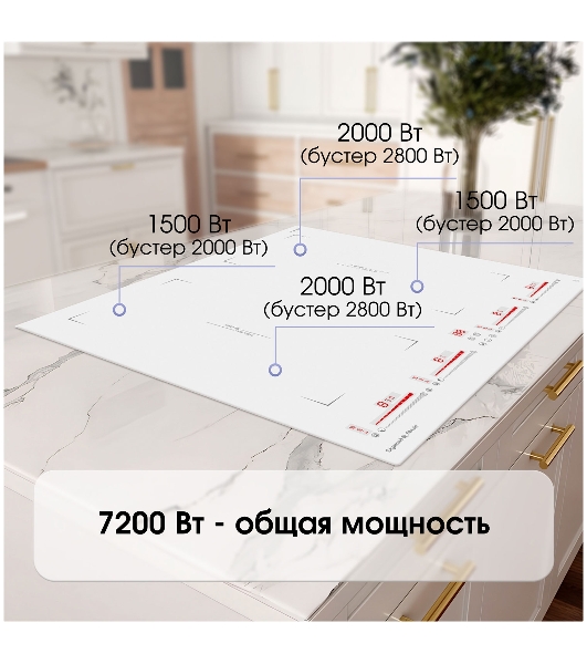 Индукционная варочная панель Zigmund & Shtain CI 29.6 W белый