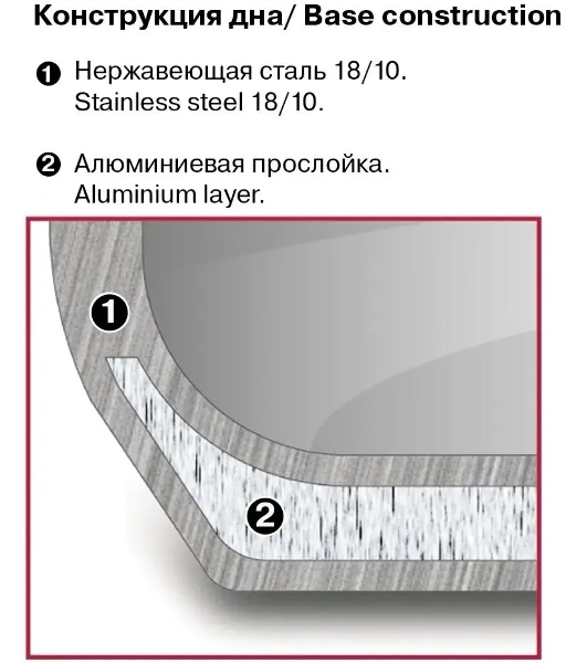 Кастрюля Rondell RDS-753