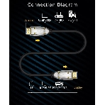 Активный оптический кабель HDMI 19M/M,ver. 2.1, 8K@60 Hz 20m Telecom TCG2120-20M, фото14