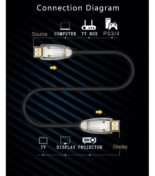 Активный оптический кабель HDMI 19M/M,ver. 2.1, 8K@60 Hz 20m Telecom TCG2120-20M