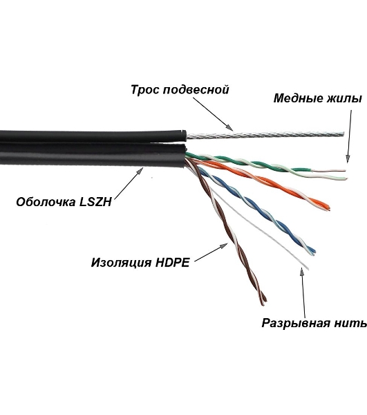 Кабель LANMASTER TWT UTP, 4 пары, Кат.5е, LSZH, универсальный, с тросом, 305 м (TWT-5EUTP-UNV-TR)