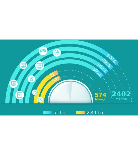 Домашняя Mesh Wi-Fi система TP-Link Deco X60(3-pack) AX5400