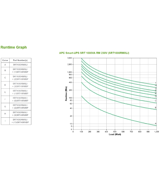 Источник бесперебойного питания APC Smart-UPS SRT SRT1000RMXLI / 1000ВA / 1000Вт / 6xIEC320 С13