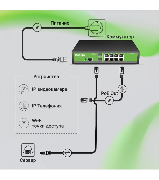 Коммутатор Digma DSP708G-2S-T135, 8×1 Гбит/с + 2×1 Гбит/с SFP, управляемый