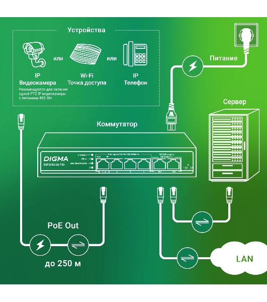 Коммутатор Digma DSP204G-2G-T80, 6×1 Гбит/с, неуправляемый
