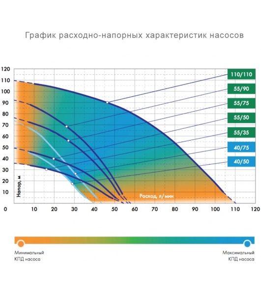 Насос скважинный центробежный ВОДОМЕТ 55/90 ок (обратный клапан в комплекте)