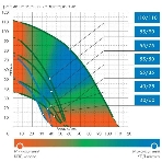 Насос скважинный центробежный ВОДОМЕТ 40/75 ок (обратный клапан в комплекте), фото2
