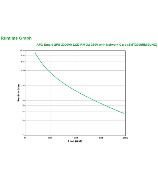 Источник бесперебойного питания APC Smart-UPS SMT2200RMI2UNC 1980Вт 2200ВА черный