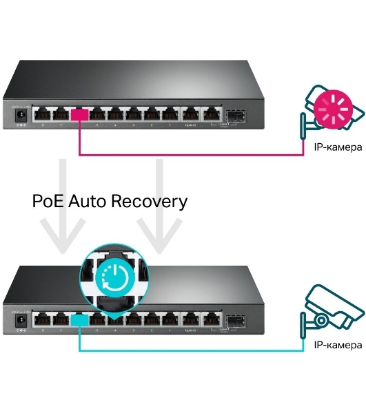 Коммутатор TP-Link TL-SG1210MPE Easy Smart 10-портовый гигабитный с 8 портами PoE+