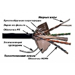 Кабель информационный Lanmaster LAN-6EFTP-WP-OUT кат.5е F/UTP общий экран 4X2X24AWG PVC внешний 305м черный, фото 1