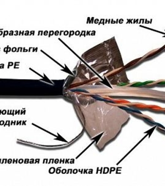 Кабель информационный Lanmaster LAN-6EFTP-WP-OUT кат.5е F/UTP общий экран 4X2X24AWG PVC внешний 305м черный