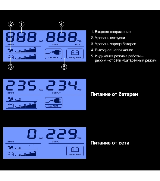 Источник бесперебойного питания ExeGate Smart LB-850.LCD.AVR.2SH (850VA/510W, LCD, AVR, 2*Schuko, батарея 12V 9Ah, черный)
