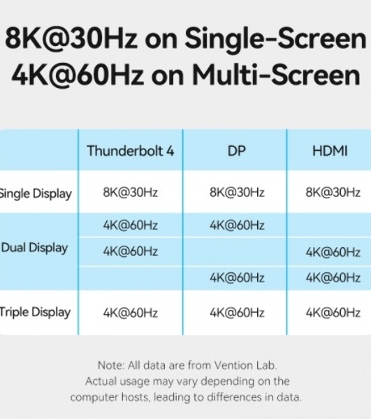 Мультифункциональная док-станция Vention USB Type C 14 в 1 с поддержкой Thunderbolt 4