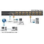 Переключатель KVM ATEN CS1716i-AT-G 16-портовый PS/2-USB KVM Over the NET переключатель c доступом c локального и удаленых рабочих мест., фото3