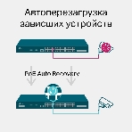 Коммутатор JetStream 28-port Gigabit L2+ Managed Switch with 24-port PoE+, PoE budget up to 384W, support SDN, фото20