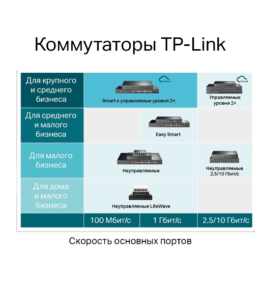 Коммутатор JetStream 28-port Gigabit L2+ Managed Switch with 24-port PoE+, PoE budget up to 384W, support SDN