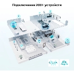 Маршрутизатор TP-Link Archer AX72 AX5400 Dual-Band Wi-Fi 6 Router, фото23