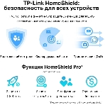 Маршрутизатор TP-Link Archer AX72 AX5400 Dual-Band Wi-Fi 6 Router, фото20