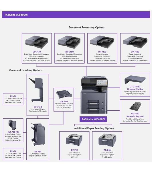 МФУ лазерное Kyocera TASKalfa MZ4000i (1102ZS3NL0), A3, ч/б, печ. до 40 стр/мин. (А4) до 21 стр/мин. (А3), 1200 x 1200 dpi (печать) 600x600dpi (скан.), Ethernet, USB - без тонера и крышки/автоподатчика, установка только специалистом АСЦ