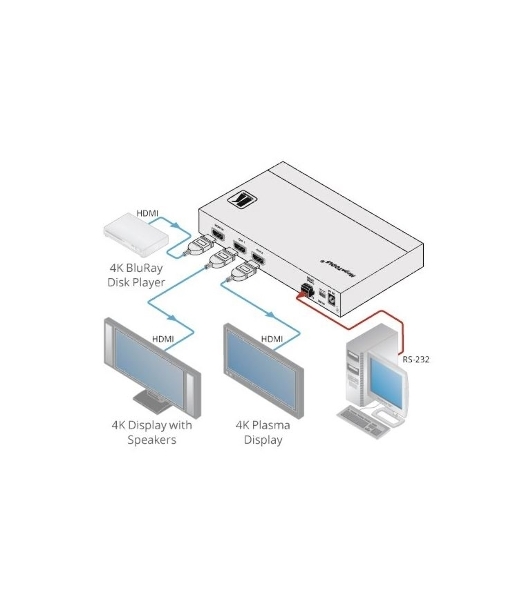 Усилитель-распределитель Kramer Electronics VM-2H2 1:2 HDMI UHD; поддержка 4K, HDMI 2.0