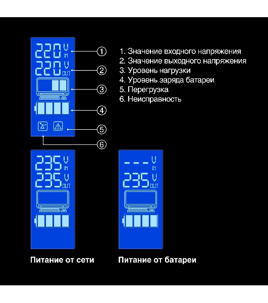 Источник бесперебойного питания ExeGate Power Smart ULB-1000.LCD.AVR.4C13 1000VA/550W, LCD, AVR, 4*C13, черный