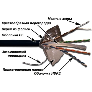 Кабель информационный LANMASTER LAN-6EFTP-OUT Cat.6 F/UTP общий экран 4X2X23AWG PE внешний 305м черный