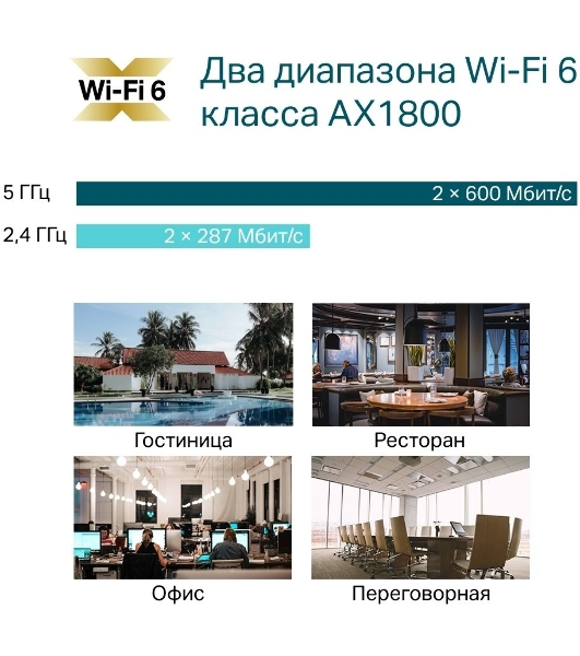 Потолочная двухдиапазонная точка доступа Wi-Fi TP-Link EAP610 AX1800