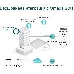 Потолочная двухдиапазонная точка доступа Wi-Fi TP-Link EAP610 AX1800, фото12