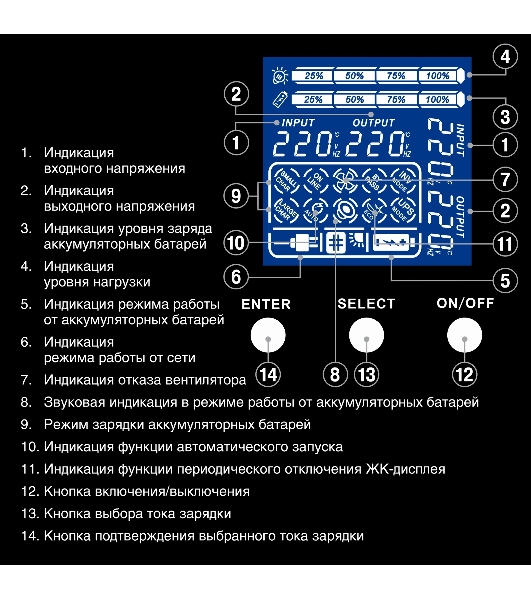 Источник бесперебойного питания Pure Sine Wave ExeGate SinePower UHB-3000.LCD.AVR.8C13.RJ.USB.BC.2U (3000VA/2400W, LCD, AVR, 8*C13, RJ45/11,Источник бесперебойного питания USB, батарея 12V 9Ah - 4шт, Rackmount 2U/Tower, возможность подключения до 2 внешних батарейных блоков 48В (поставляются отдельно),