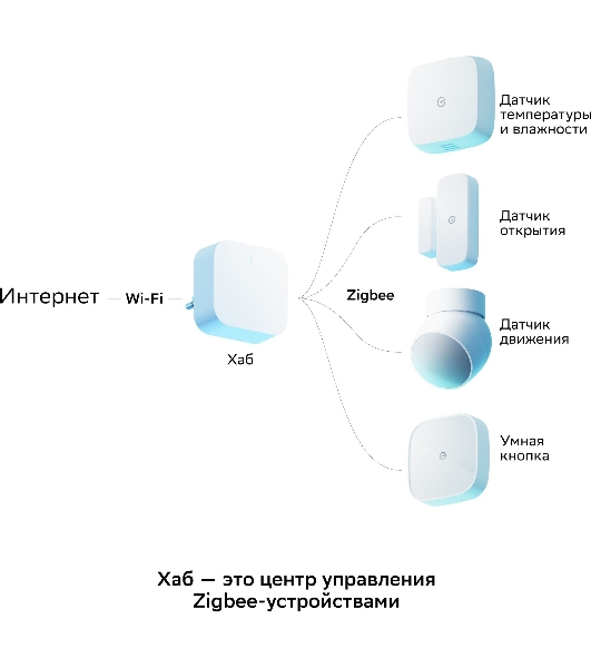 Хаб для умного дома СБЕР/SBER (SBDV-00068) 