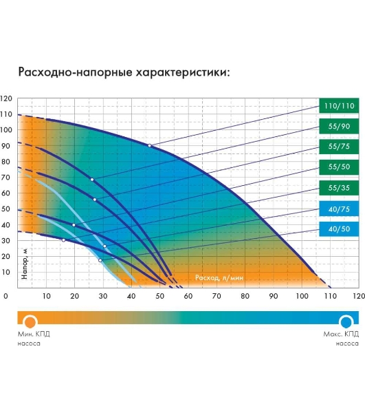 Насос скважинный центробежный ВОДОМЕТ 40/50 ок (обратный клапан в комплекте)